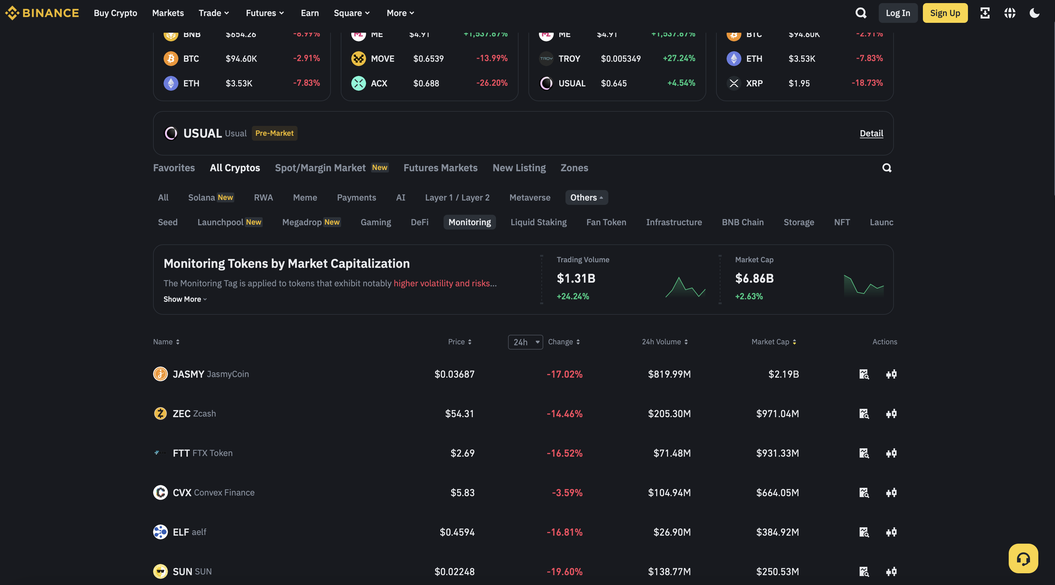 binance monitoring tag